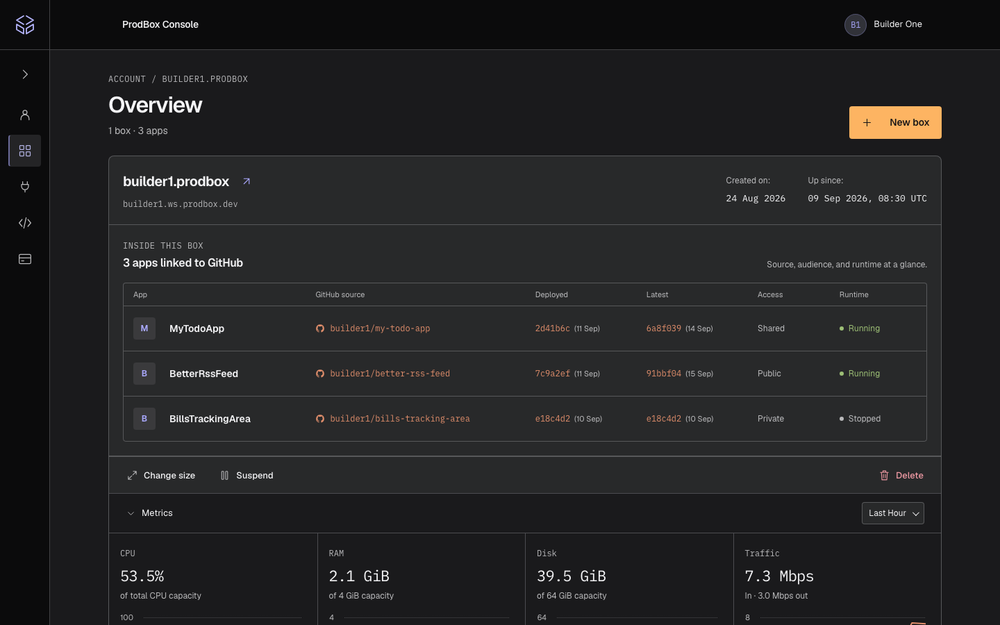 ProdBox account overview showing builder1.prodbox, three apps, their linked GitHub repositories, audience and runtime state, box controls, and capacity metrics